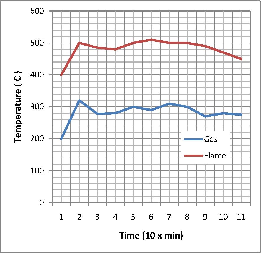 Performance Tests